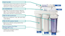 Load image into Gallery viewer, Five Stage Residential Reverse Osmosis System 50 GPD