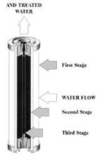 Load image into Gallery viewer, Undercounter Ceramic Water Filter Doulton Ultracarb